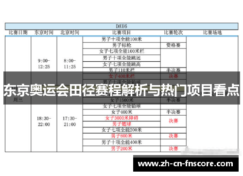 东京奥运会田径赛程解析与热门项目看点
